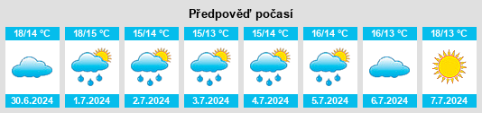 Výhled počasí pro místo Montivilliers na Slunečno.cz
