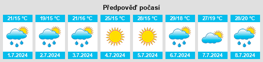 Výhled počasí pro místo Montgiscard na Slunečno.cz