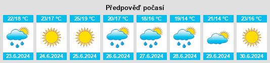 Výhled počasí pro místo Montblanc na Slunečno.cz