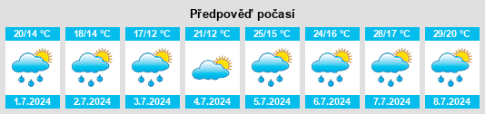 Výhled počasí pro místo Montanay na Slunečno.cz