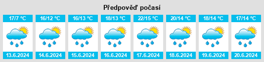 Výhled počasí pro místo Monnières na Slunečno.cz
