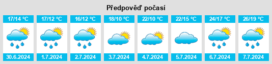 Výhled počasí pro místo Monchecourt na Slunečno.cz