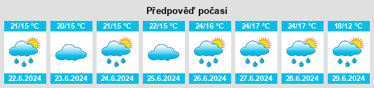 Výhled počasí pro místo Kleštiny na Slunečno.cz