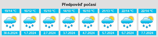 Výhled počasí pro místo Modane na Slunečno.cz