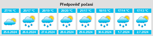 Výhled počasí pro místo Mirepeix na Slunečno.cz