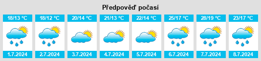 Výhled počasí pro místo Mirebeau na Slunečno.cz