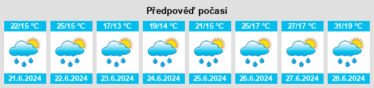 Výhled počasí pro místo Mions na Slunečno.cz