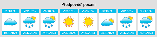Výhled počasí pro místo Mimet na Slunečno.cz