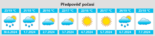 Výhled počasí pro místo Millas na Slunečno.cz