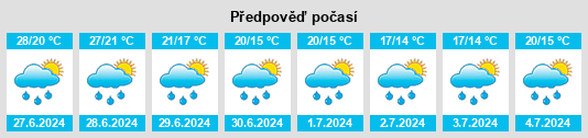 Výhled počasí pro místo Mézin na Slunečno.cz