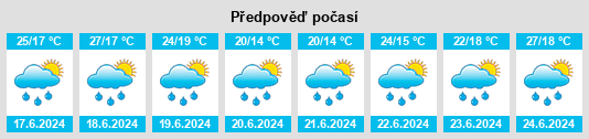 Výhled počasí pro místo Meyzieu na Slunečno.cz