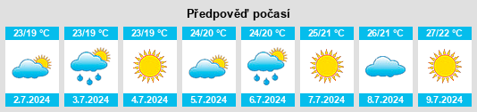 Výhled počasí pro místo Menton na Slunečno.cz