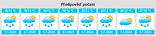 Výhled počasí pro místo Meistratzheim na Slunečno.cz