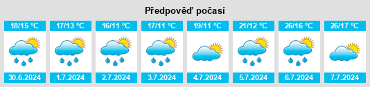 Výhled počasí pro místo Mazirat na Slunečno.cz