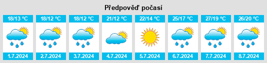 Výhled počasí pro místo Matougues na Slunečno.cz