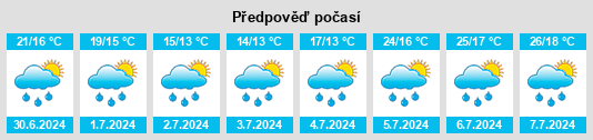 Výhled počasí pro místo Massongy na Slunečno.cz