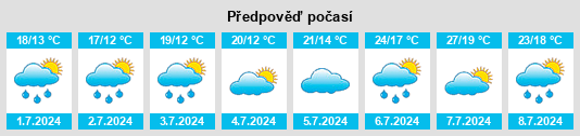 Výhled počasí pro místo Massay na Slunečno.cz