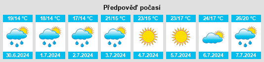 Výhled počasí pro místo Marzan na Slunečno.cz