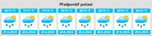 Výhled počasí pro místo Martizay na Slunečno.cz