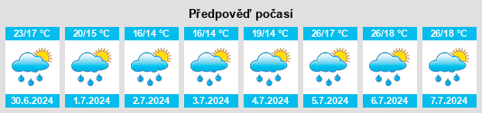 Výhled počasí pro místo Marthod na Slunečno.cz