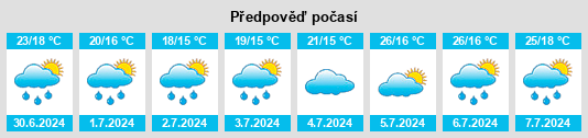 Výhled počasí pro místo Marsanne na Slunečno.cz