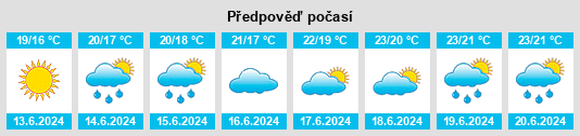Výhled počasí pro místo Marignane na Slunečno.cz