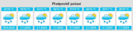 Výhled počasí pro místo Margencel na Slunečno.cz