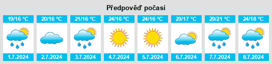 Výhled počasí pro místo Margaux na Slunečno.cz