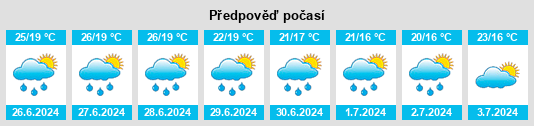 Výhled počasí pro místo Marcorignan na Slunečno.cz