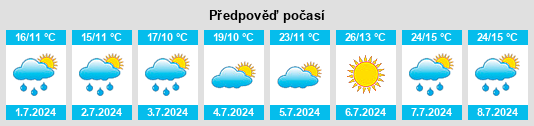 Výhled počasí pro místo Marcolès na Slunečno.cz