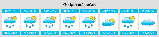 Výhled počasí pro místo Marcigny na Slunečno.cz