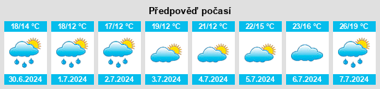 Výhled počasí pro místo Marboué na Slunečno.cz