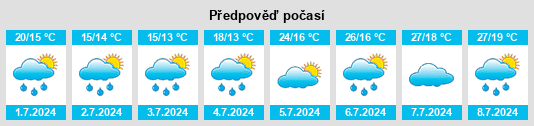 Výhled počasí pro místo Manziat na Slunečno.cz