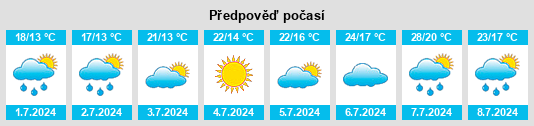 Výhled počasí pro místo Mansigné na Slunečno.cz