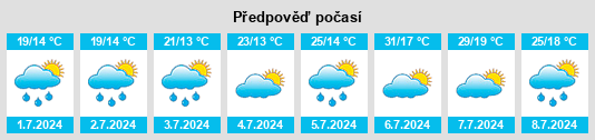 Výhled počasí pro místo Mansac na Slunečno.cz