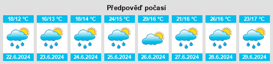 Výhled počasí pro místo Manaurie na Slunečno.cz