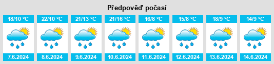 Výhled počasí pro místo Tomáš na Slunečno.cz