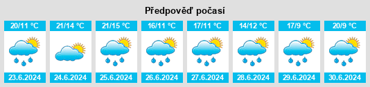 Výhled počasí pro místo Mamers na Slunečno.cz