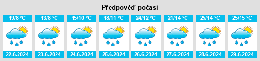 Výhled počasí pro místo Mameas na Slunečno.cz