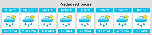 Výhled počasí pro místo Malvières na Slunečno.cz