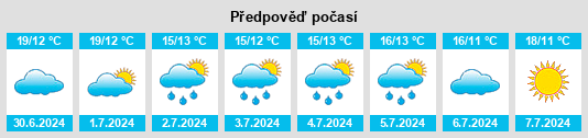 Výhled počasí pro místo Maltot na Slunečno.cz