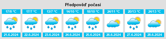 Výhled počasí pro místo Mallet na Slunečno.cz