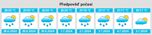 Výhled počasí pro místo Malissard na Slunečno.cz