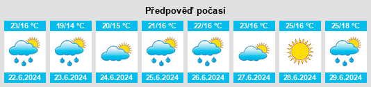 Výhled počasí pro místo Malijai na Slunečno.cz
