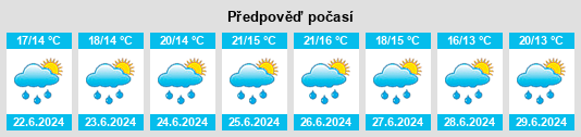 Výhled počasí pro místo Malestroit na Slunečno.cz