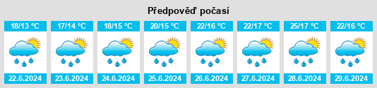Výhled počasí pro místo Malesherbes na Slunečno.cz