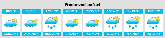 Výhled počasí pro místo Malaunay na Slunečno.cz