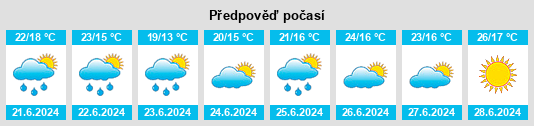 Výhled počasí pro místo Malaucène na Slunečno.cz