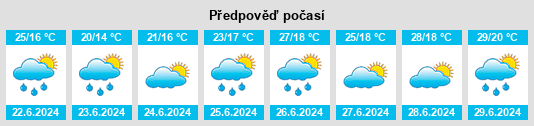 Výhled počasí pro místo Malataverne na Slunečno.cz