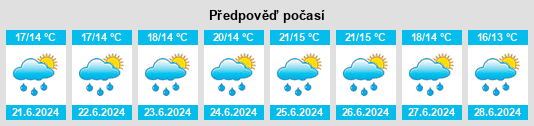 Výhled počasí pro místo Malansac na Slunečno.cz